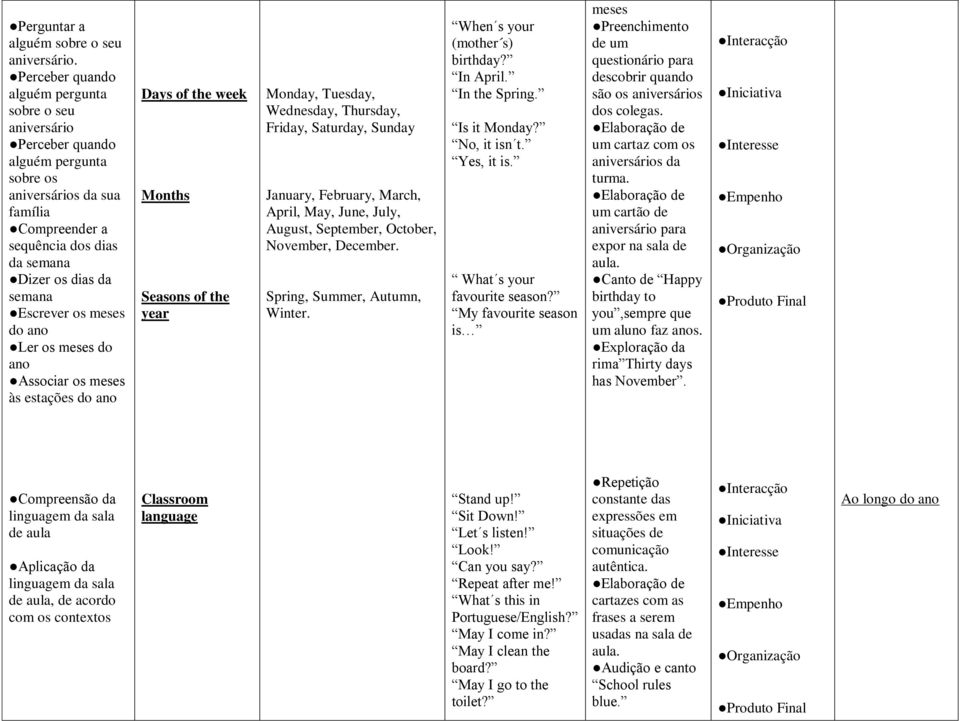 Escrever os meses do ano Ler os meses do ano Associar os meses às estações do ano Days of the week Months Seasons of the year Monday, Tuesday, Wednesday, Thursday, Friday, Saturday, Sunday January,