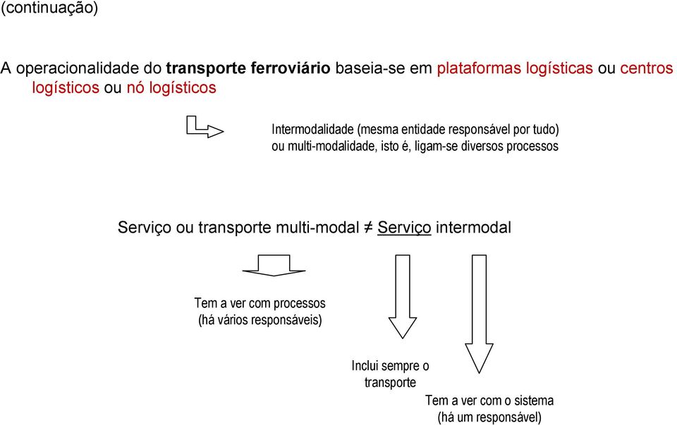 multi-modalidade, isto é, ligam-se diversos processos Serviço ou transporte multi-modal Serviço