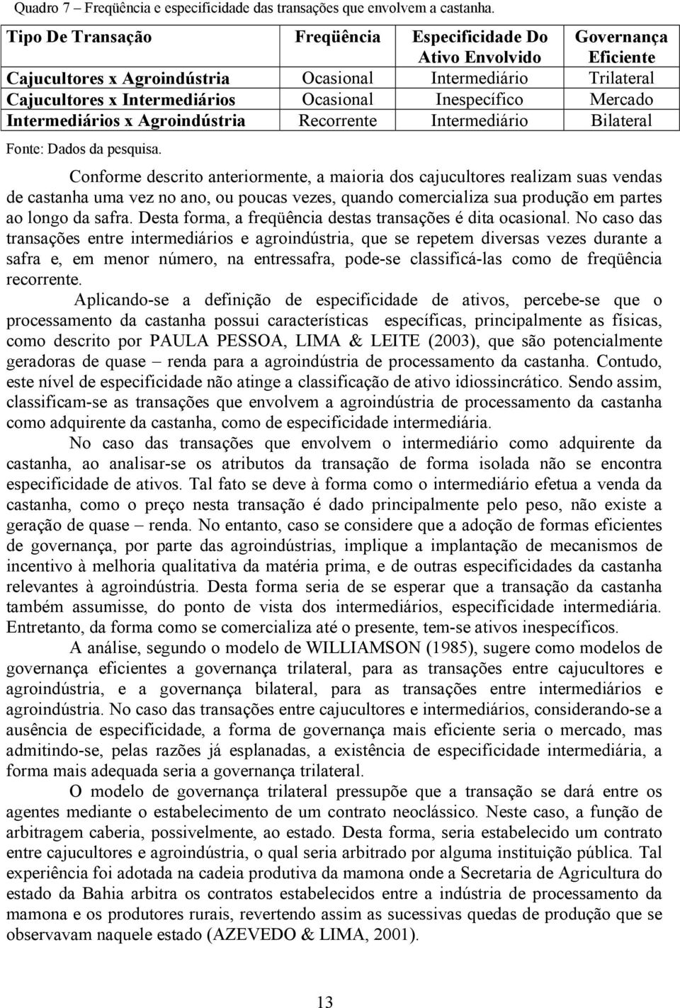 Inespecífico Mercado Intermediários x Agroindústria Recorrente Intermediário Bilateral Fonte: Dados da pesquisa.