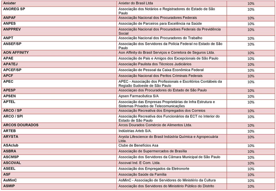 Federal no Estado de São Paulo AON AFFINITY Aon Affinity do Brasil Serviços e Corretora de Seguros Ltda.