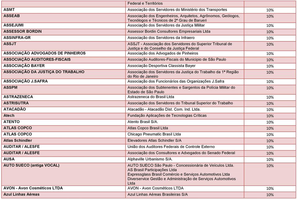 Servidores do Superior Tribunal de Justiça e do Conselho da Justiça Federal ASSOCIAÇÃO ADVOGADOS DE PINHEIROS Associação dos Advogados de Pinheiros ASSOCIAÇÃO AUDITORES-FISCAIS Associação