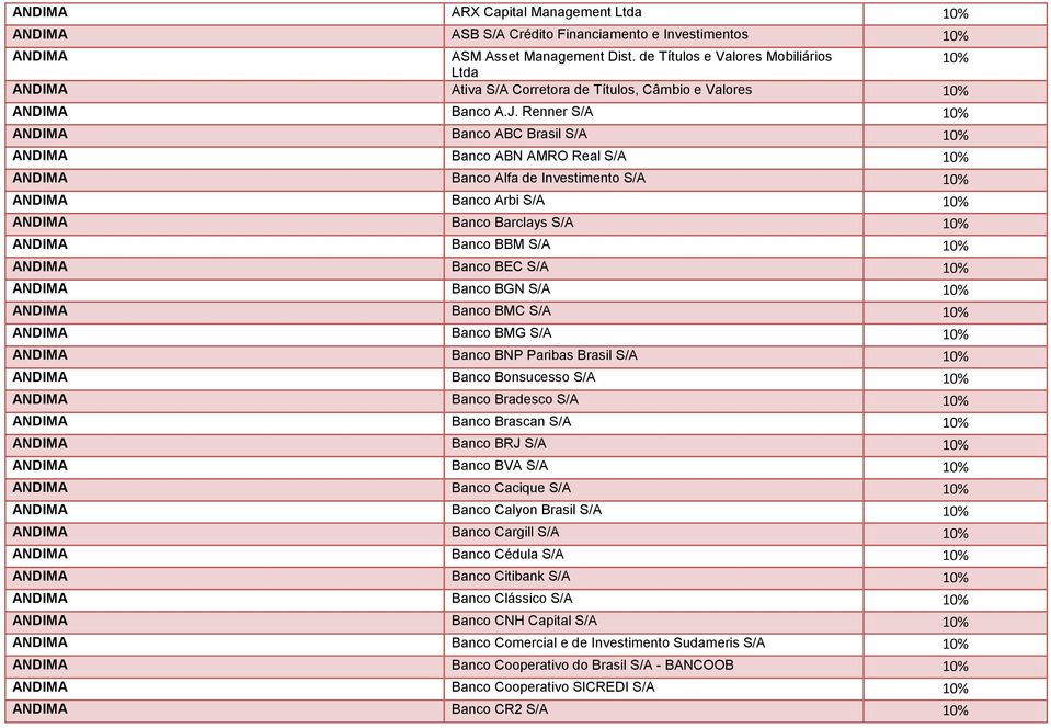 Renner S/A ANDIMA Banco ABC Brasil S/A ANDIMA Banco ABN AMRO Real S/A ANDIMA Banco Alfa de Investimento S/A ANDIMA Banco Arbi S/A ANDIMA Banco Barclays S/A ANDIMA Banco BBM S/A ANDIMA Banco BEC S/A