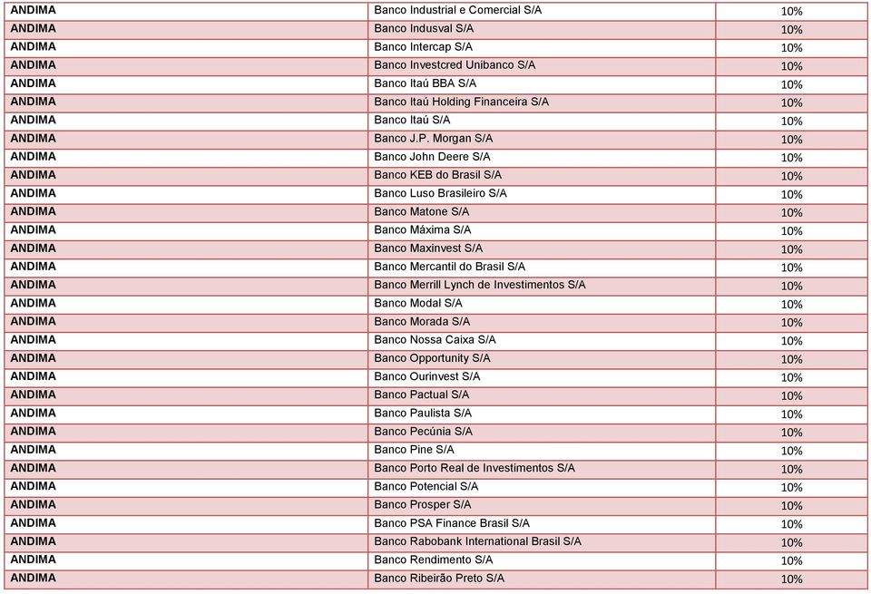 Morgan S/A ANDIMA Banco John Deere S/A ANDIMA Banco KEB do Brasil S/A ANDIMA Banco Luso Brasileiro S/A ANDIMA Banco Matone S/A ANDIMA Banco Máxima S/A ANDIMA Banco Maxinvest S/A ANDIMA Banco