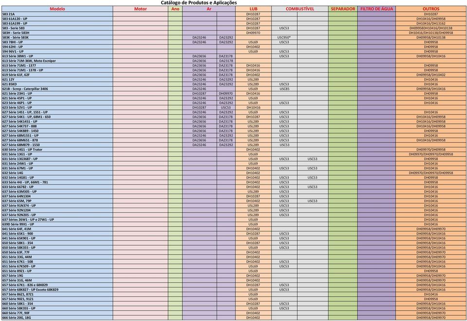 Série 38W1 - UP DA23656 DA23178 USC53 DH09958/DH10416 613 Série 71M-36W, Moto Escniper DA23656 DA23178 613 Série 71M1-1377 DA23656 DA23178 DH10416 DH09958 613 Série 71M1-1378 - UP DA23656 DA23178