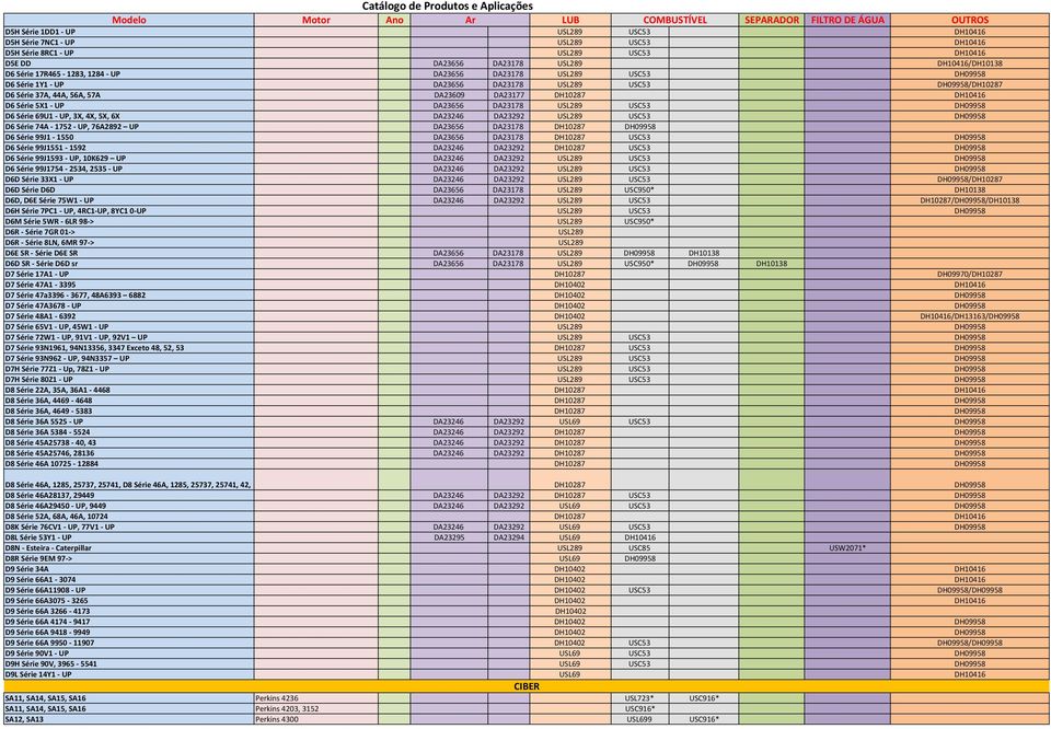 USL289 USC53 DH09958 D6 Série 69U1 - UP, 3X, 4X, 5X, 6X DA23246 DA23292 USL289 USC53 DH09958 D6 Série 74A - 1752 - UP, 76A2892 UP DA23656 DA23178 DH10287 DH09958 D6 Série 99J1-1550 DA23656 DA23178