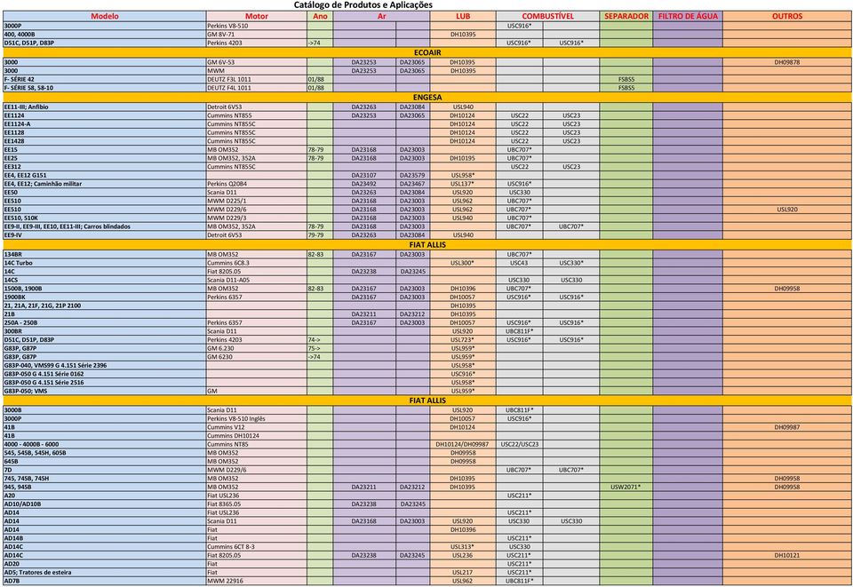 EE1124-A Cummins NT855C DH10124 USC22 USC23 EE1128 Cummins NT855C DH10124 USC22 USC23 EE1428 Cummins NT855C DH10124 USC22 USC23 EE15 MB OM352 78-79 DA23168 DA23003 UBC707* EE25 MB OM352, 352A 78-79