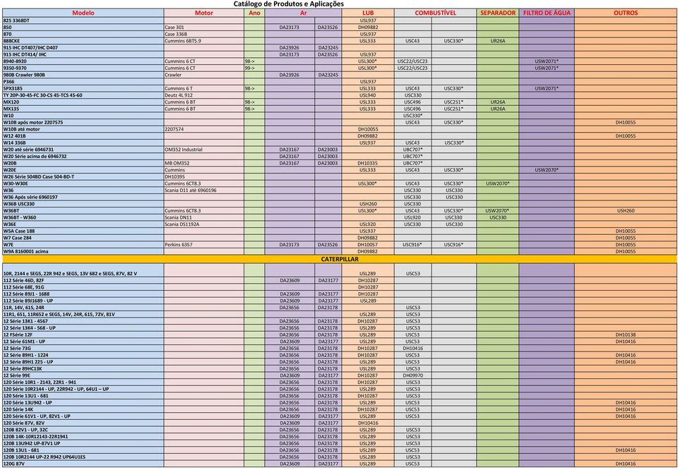 USL300* USC22/USC23 USW2071* 980B Crawler 980B Crawler DA23926 DA23245 P366 USL937 SPX3185 Cummins 6 T 98-> USL333 USC43 USC330* USW2071* TY 20P-30-45-FC 30-CS 45-TCS 45-60 Deutz 4L 912 USL940 USC330