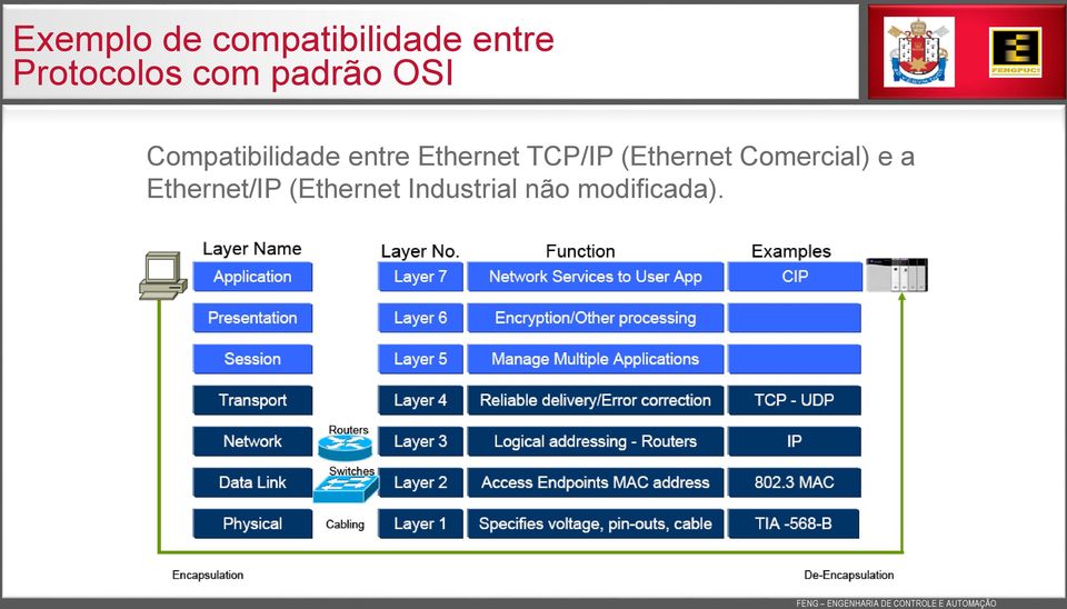 entre Ethernet TCP/IP (Ethernet Comercial)