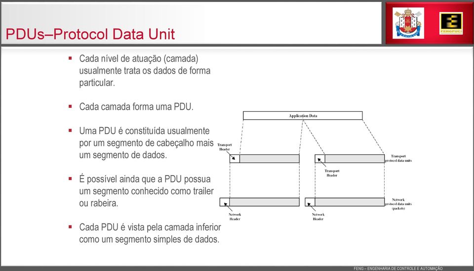 Uma PDU é constituída usualmente por um segmento de cabeçalho mais um segmento de dados.