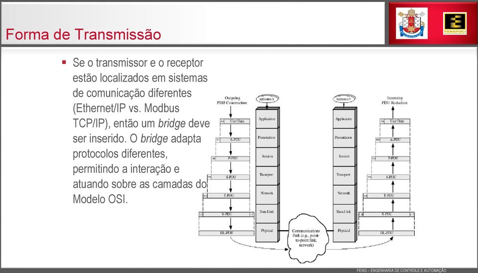 Modbus TCP/IP), então um bridge deve ser inserido.