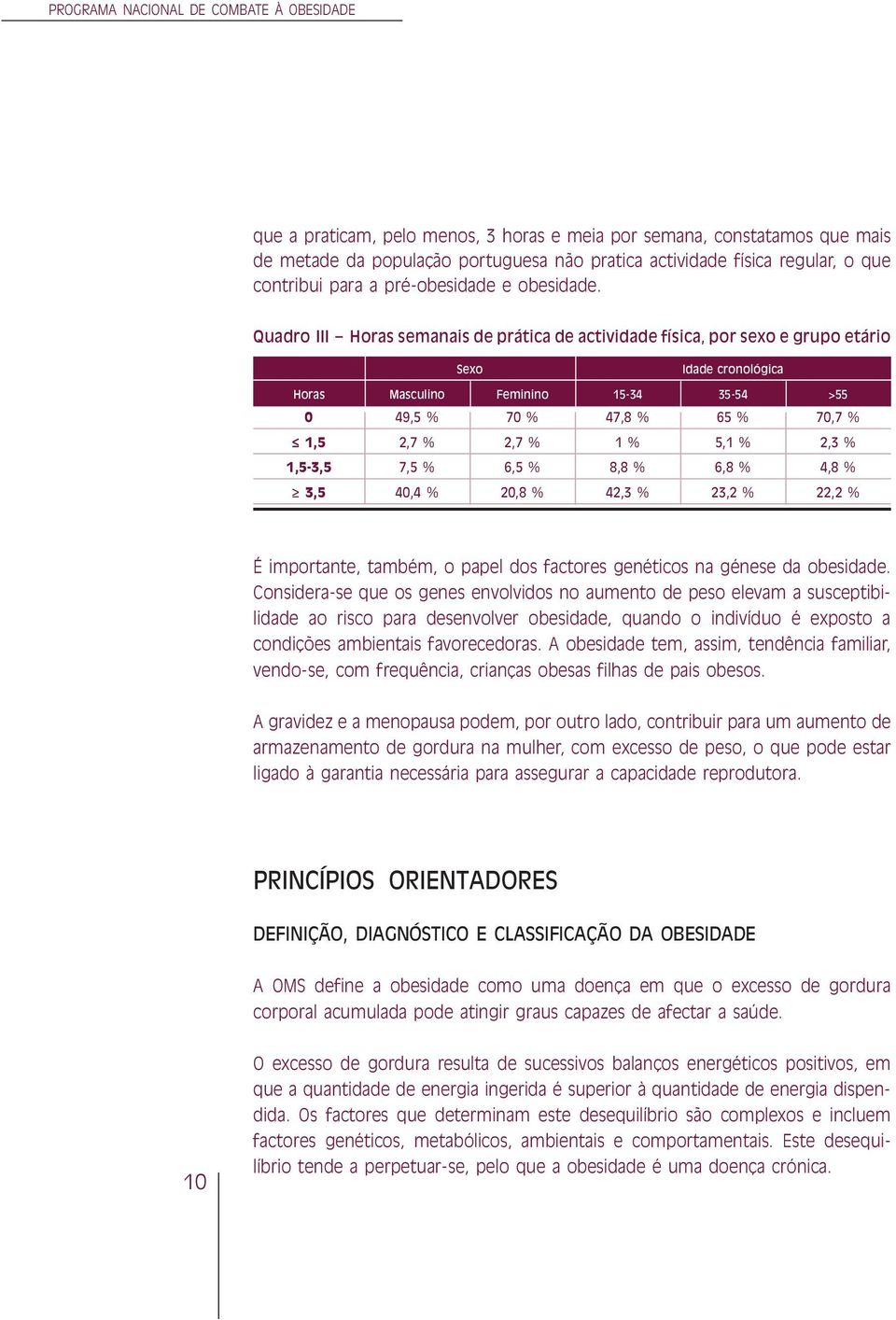 5,1 % 2,3 % 1,5-3,5 7,5 % 6,5 % 8,8 % 6,8 % 4,8 % 3,5 40,4 % 20,8 % 42,3 % 23,2 % 22,2 % É importante, também, o papel dos factores genéticos na génese da obesidade.