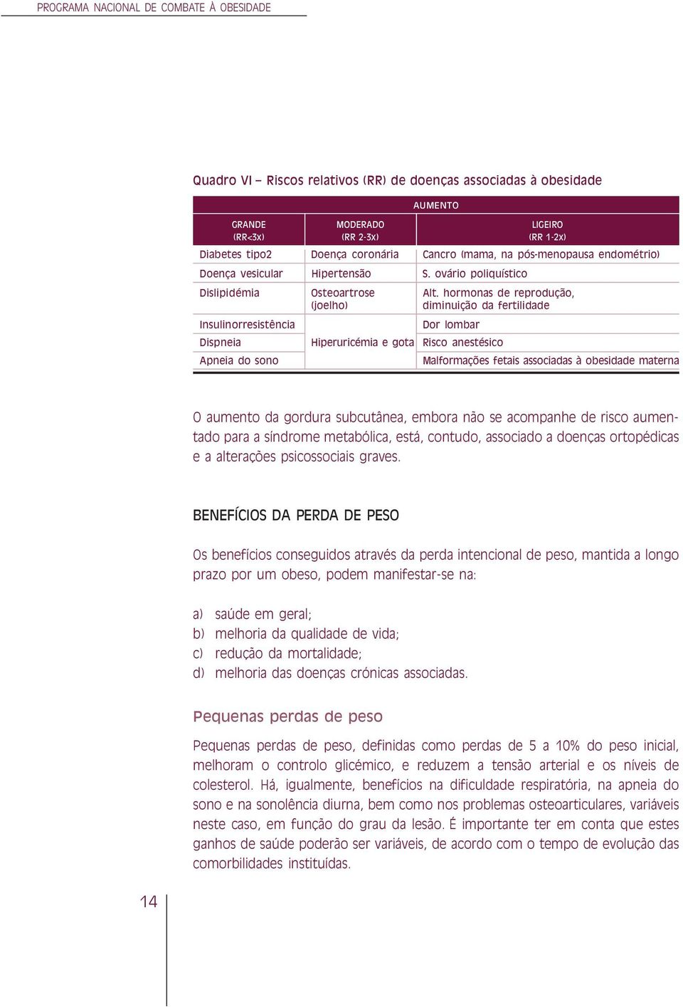 hormonas de reprodução, (joelho) diminuição da fertilidade Insulinorresistência Dor lombar Dispneia Hiperuricémia e gota Risco anestésico Apneia do sono Malformações fetais associadas à obesidade