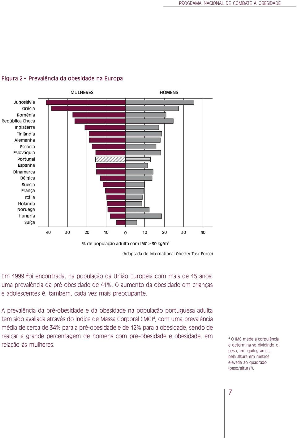 A prevalência da pré-obesidade e da obesidade na população portuguesa adulta tem sido avaliada através do Índice de Massa Corporal (IMC) 4, com uma prevalência média de cerca de 34% para a