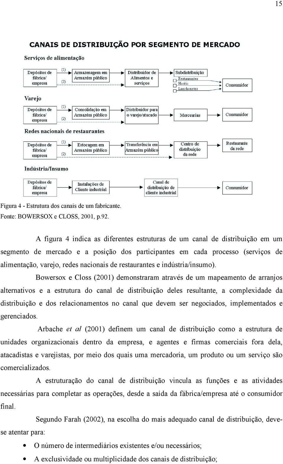 restaurantes e indústria/insumo).