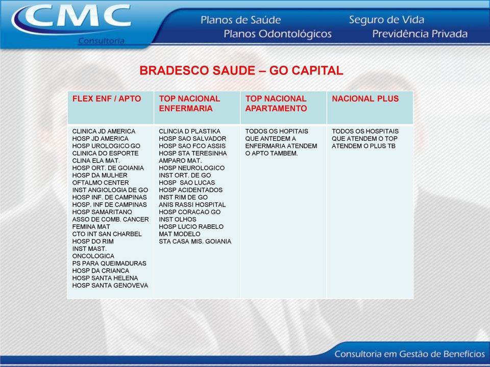 ONCOLOGICA PS PARA QUEIMADURAS HOSP DA CRIANCA HOSP SANTA HELENA HOSP SANTA GENOVEVA CLINCIA D PLASTIKA HOSP SAO SALVADOR HOSP SAO FCO ASSIS HOSP STA TERESINHA AMPARO MAT. HOSP NEUROLOGICO INST ORT.