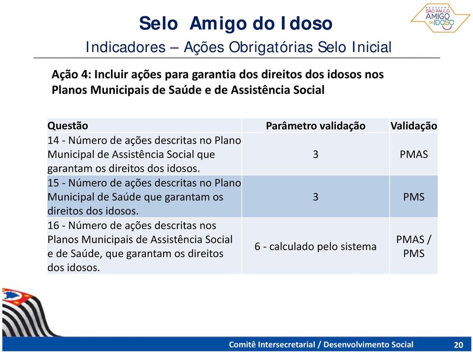 idosos. 15 Número de ações descritas no Plano Municipal de Saúde que garantam os 3 PMS direitos dos idosos.