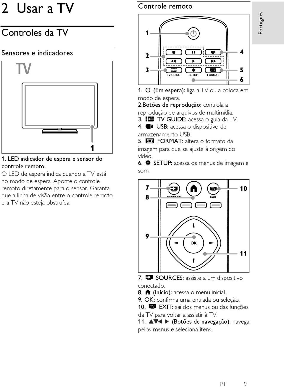 Botões de reprodução: controla a reprodução de arquivos de multimídia. 3. TV GUIDE: acessa o guia da TV. 4. USB: acessa o dispositivo de armazenamento USB. 5.