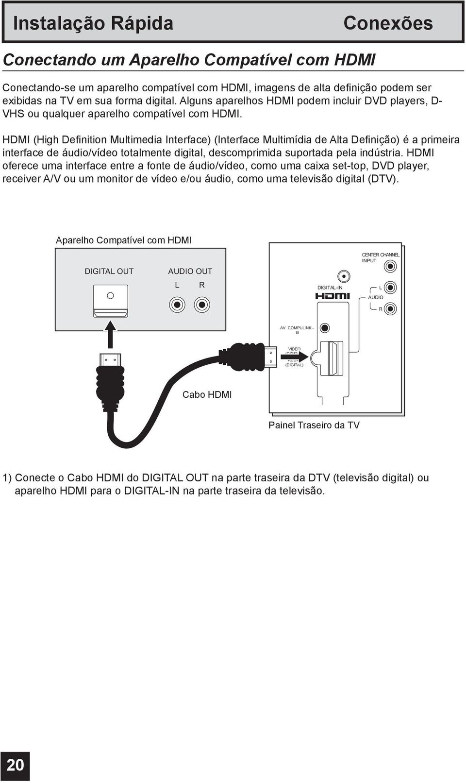 HDMI (High Definition Multimedia Interface) (Interface Multimídia de Alta Definição) é a primeira interface de áudio/vídeo totalmente digital, descomprimida suportada pela indústria.