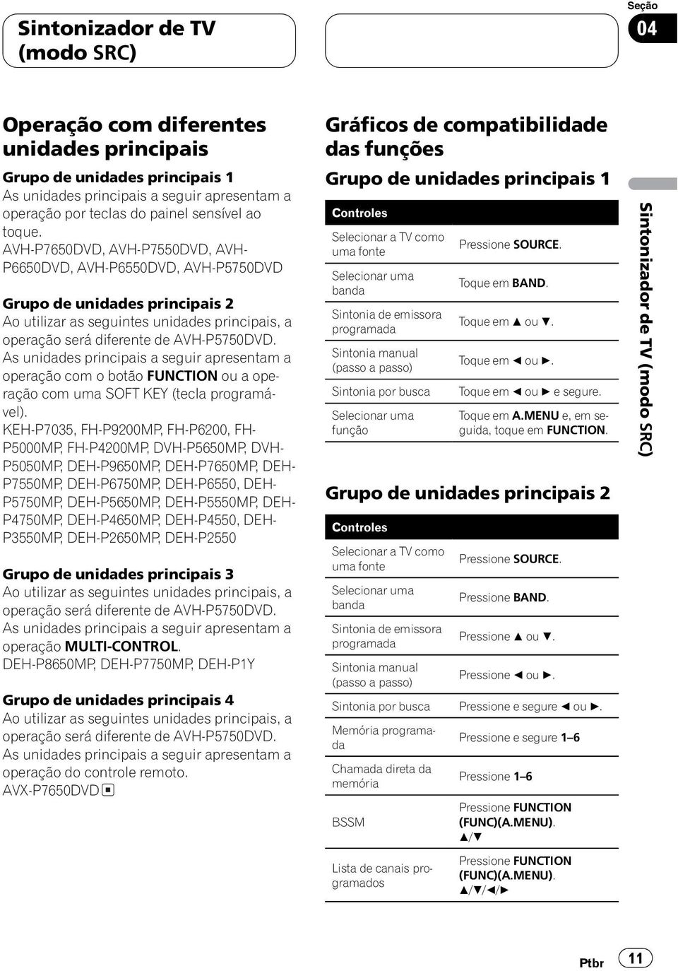 As unidades principais a seguir apresentam a operação com o botão FUNCTION ou a operação com uma SOFT KEY (tecla programável).