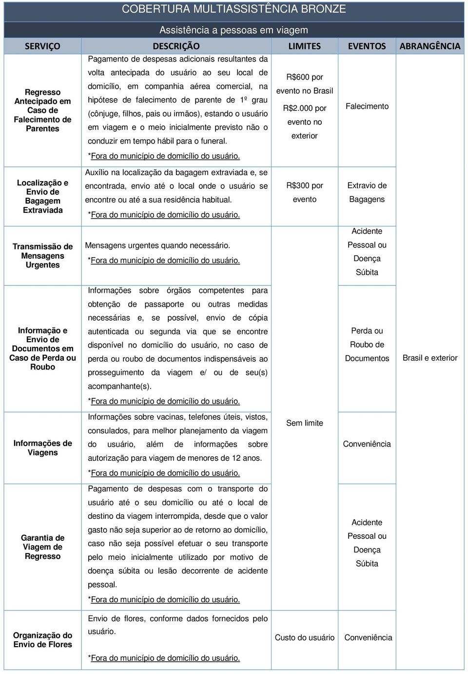 usuário em viagem e o meio inicialmente previsto não o conduzir em tempo hábil para o funeral. *Fora do município de domicílio do usuário. R$600 por evento no Brasil R$2.