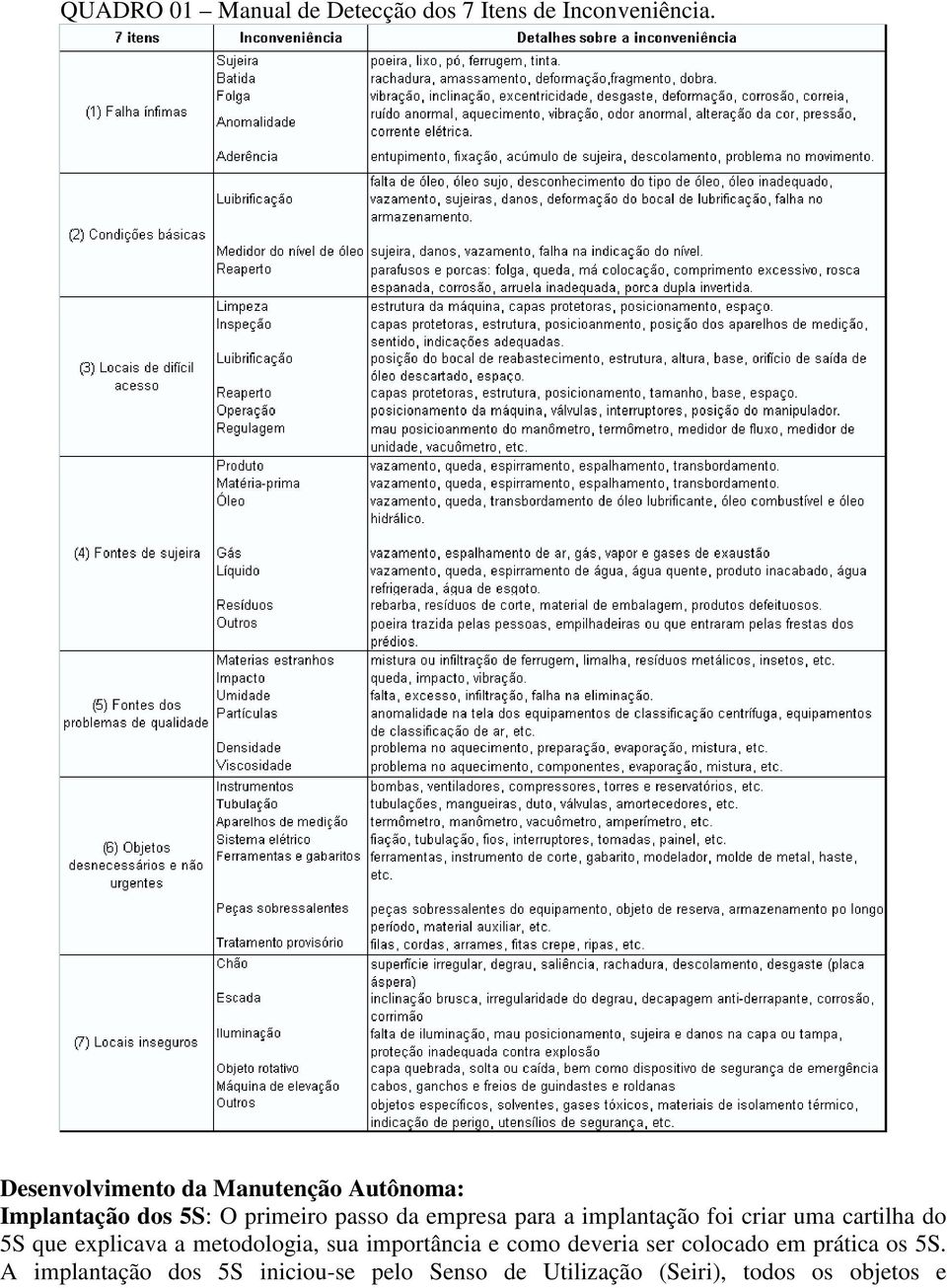 para a implantação foi criar uma cartilha do 5S que explicava a metodologia, sua