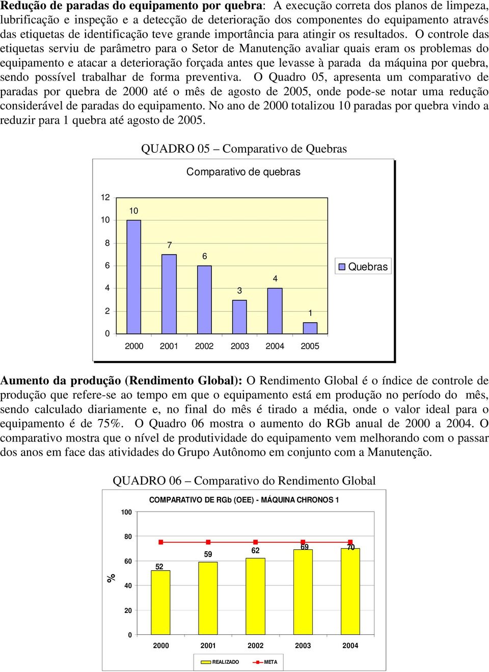 O controle das etiquetas serviu de parâmetro para o Setor de Manutenção avaliar quais eram os problemas do equipamento e atacar a deterioração forçada antes que levasse à parada da máquina por