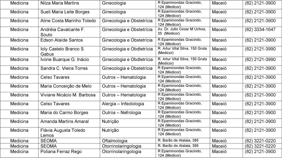 Artur Vital Silva, 150 Gruta Gabus Medicina Ivone Buarque G. Inácio Ginecologia e Obdtetrícia R. Artur Vital Silva, 150 Gruta Medicina Sandra C.