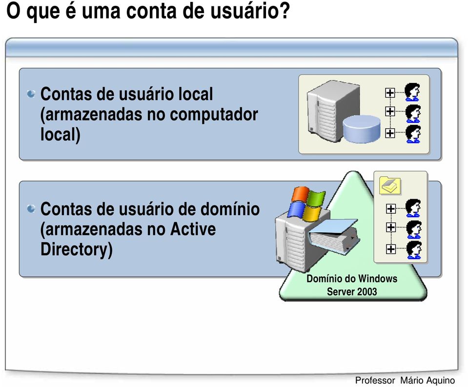 computador local) Contas de usuário de