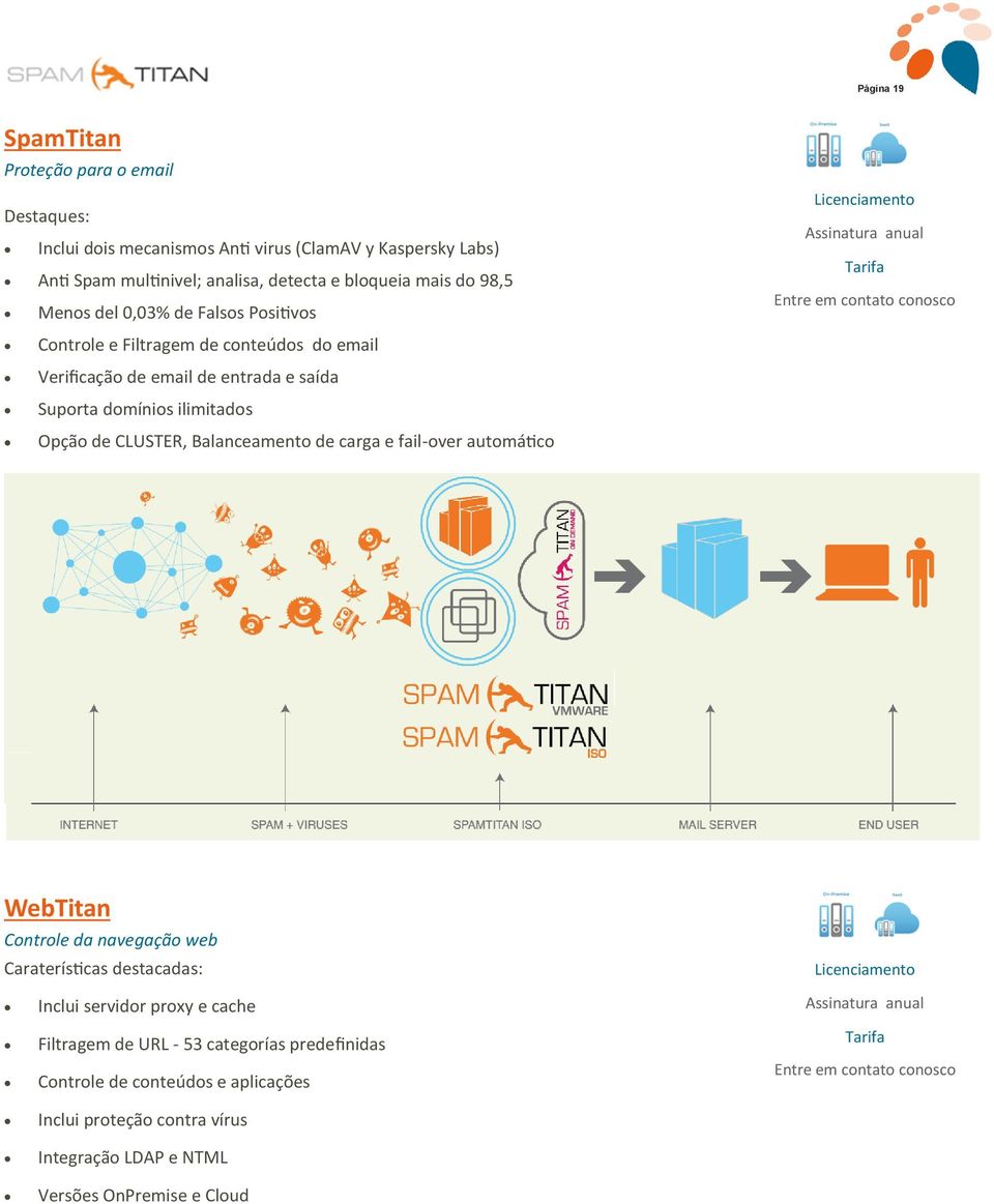 CLUSTER, Balanceamento de carga e fail-over automático Assinatura anual WebTitan Controle da navegação web Caraterísticas destacadas: Inclui servidor proxy e cache