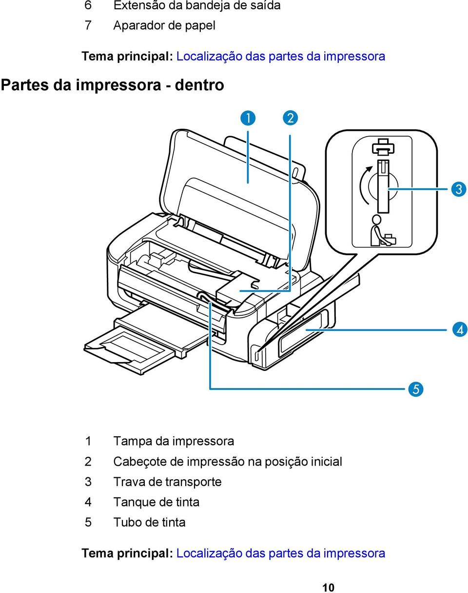 impressora 2 Cabeçote de impressão na posição inicial 3 Trava de transporte 4