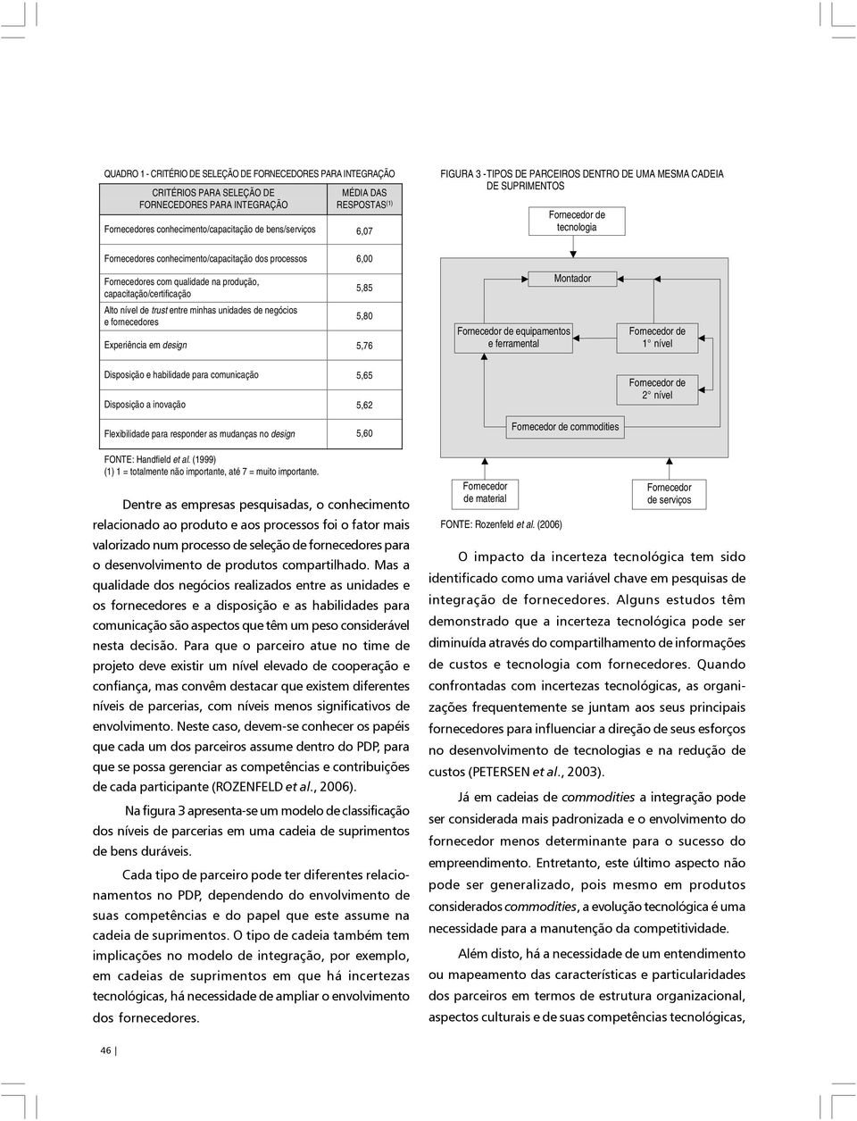 capacitação/certificação Alto nível de trust entre minhas unidades de negócios e fornecedores 5,85 5,80 Experiência em design 5,76 Fornecedor de equipamentos e ferramental Montador Fornecedor de 1