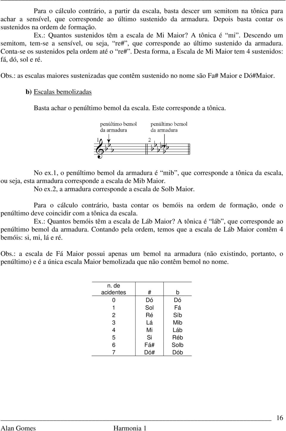 Descendo um semitom, tem-se a sensível, ou seja, re#, que corresponde ao último sustenido da armadura. Conta-se os sustenidos pela ordem até o re#.