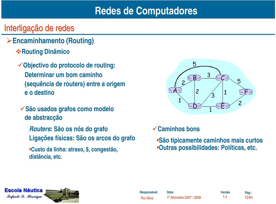 os nós do grafo Ligações físicas: São os arcos do grafo Custo da linha: atraso, $, congestão,