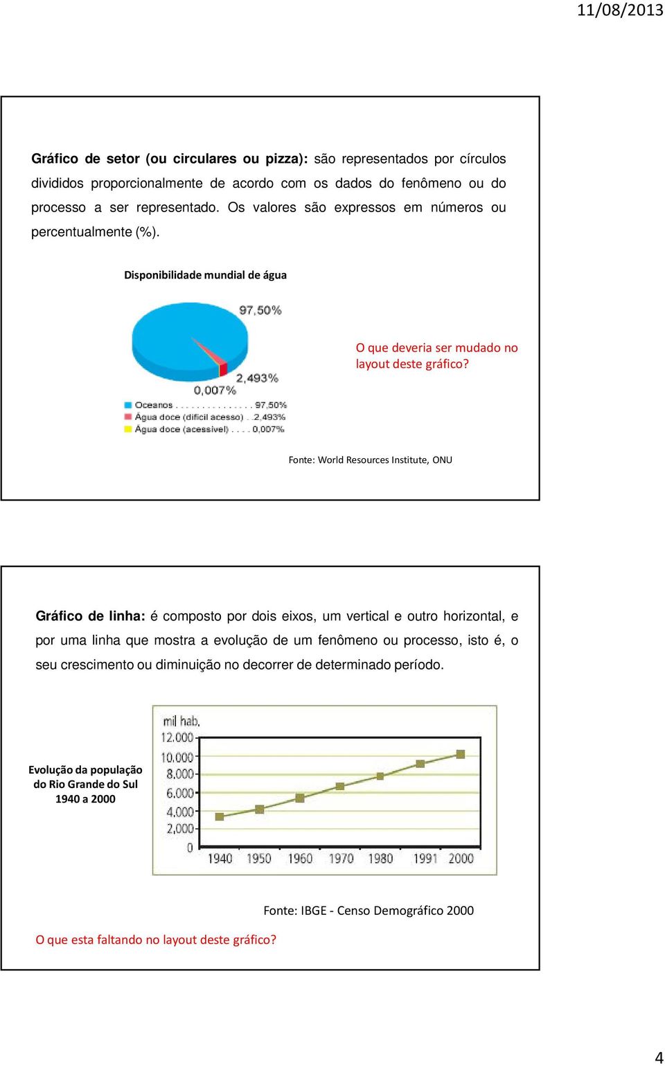 Fonte: World Resources Institute, ONU Gráfico de linha: é composto por dois eixos, um vertical e outro horizontal, e por uma linha que mostra a evolução de um fenômeno ou