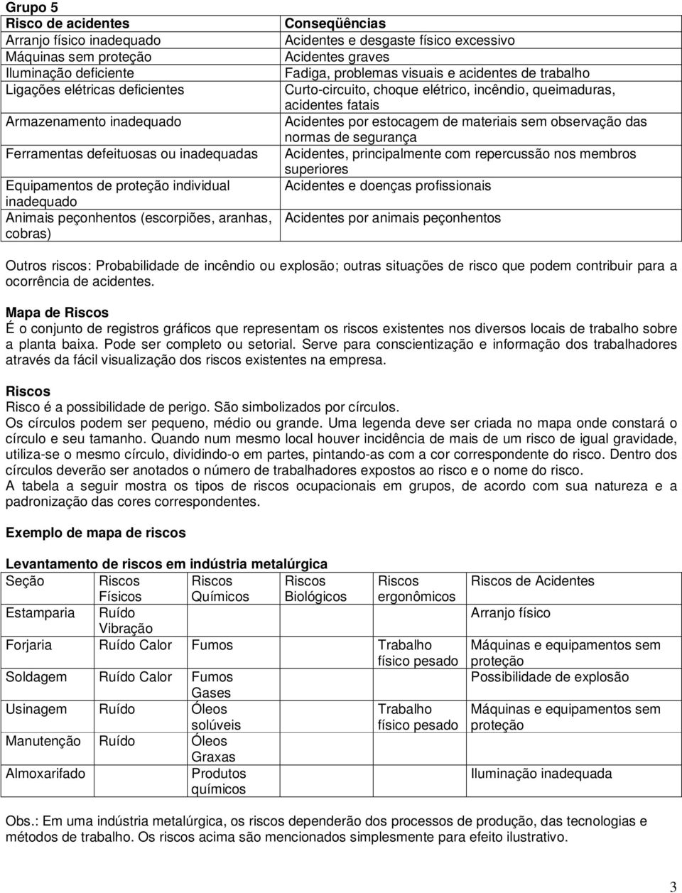 trabalho Curto-circuito, choque elétrico, incêndio, queimaduras, acidentes fatais Acidentes por estocagem de materiais sem observação das normas de segurança Acidentes, principalmente com repercussão