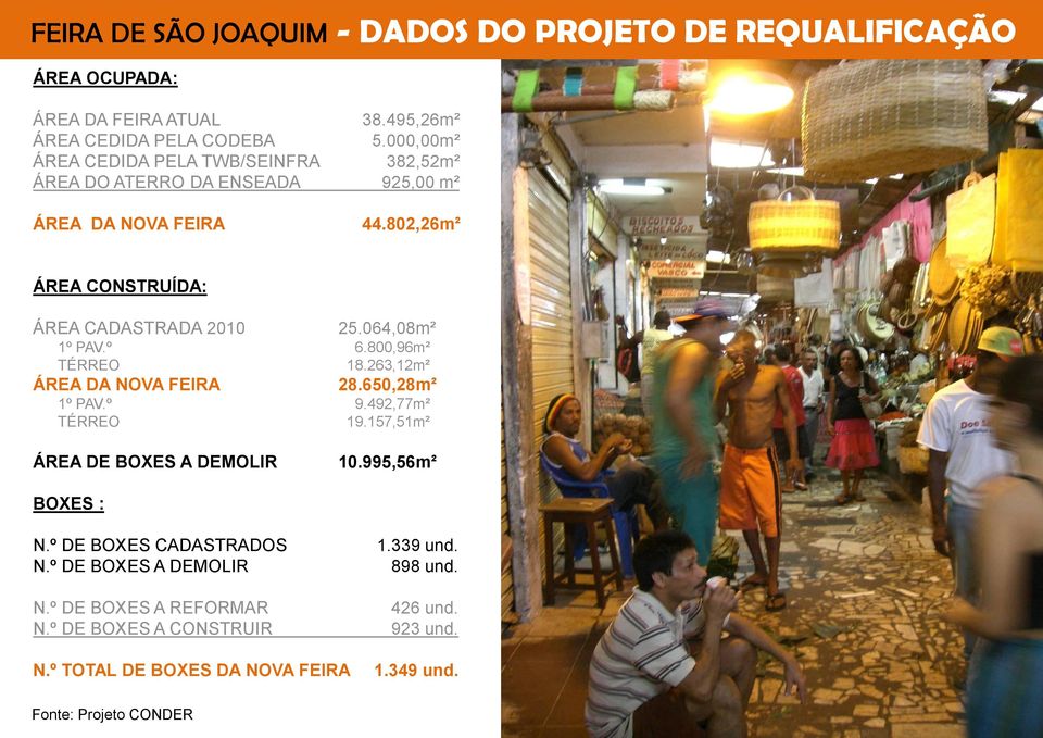 064,08m² 1º PAV.º 6.800,96m² TÉRREO 18.263,12m² ÁREA DA NOVA FEIRA 28.650,28m² 1º PAV.º 9.492,77m² TÉRREO 19.157,51m² ÁREA DE BOXES A DEMOLIR 10.