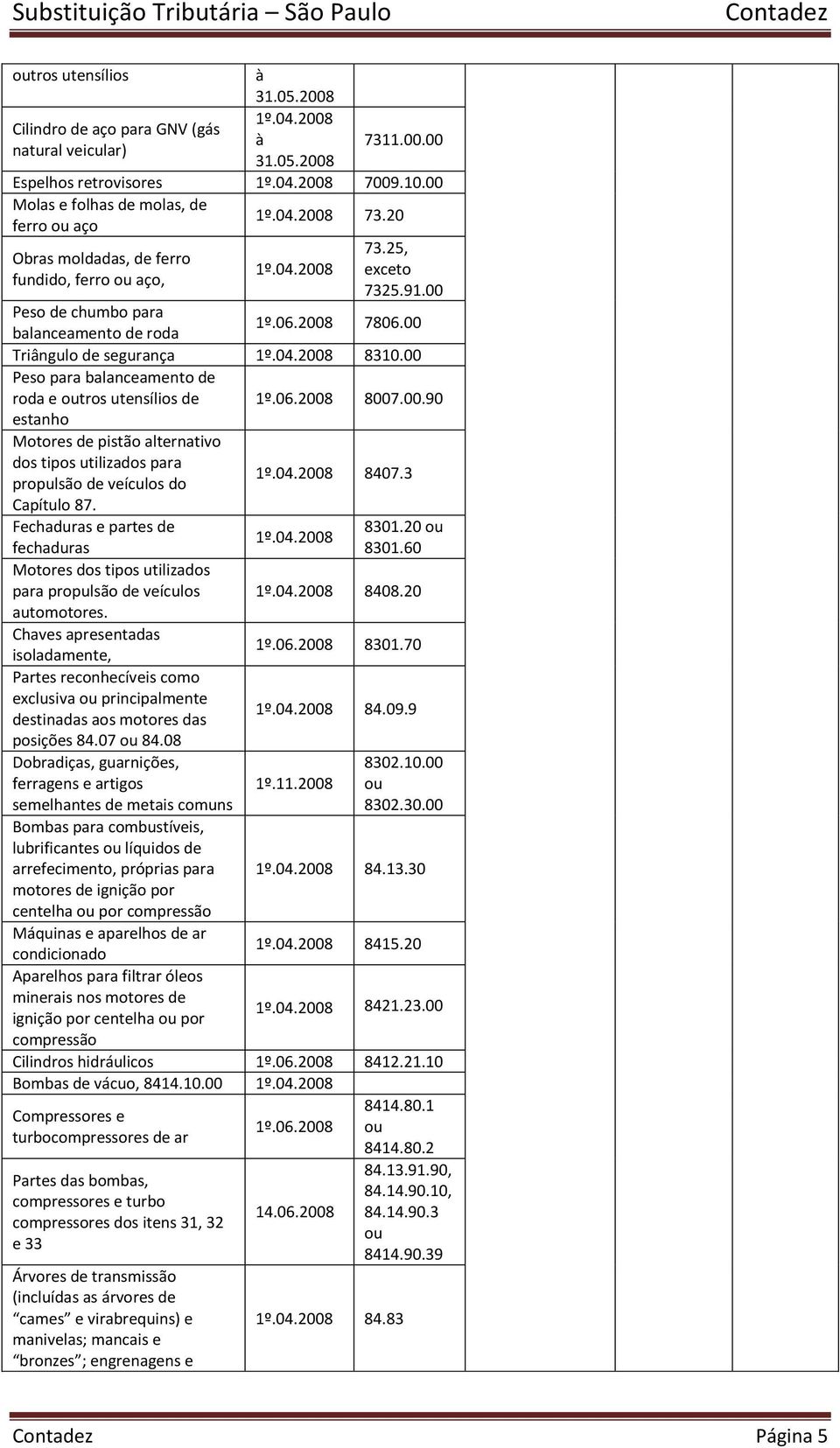 2008 7806.00 Triângulo de segurança 1º.04.2008 8310.00 Peso para balanceamento de roda e outros utensílios de 1º.06.2008 8007.00.90 estanho Motores de pistão alternativo dos tipos utilizados para propulsão de veículos do 1º.