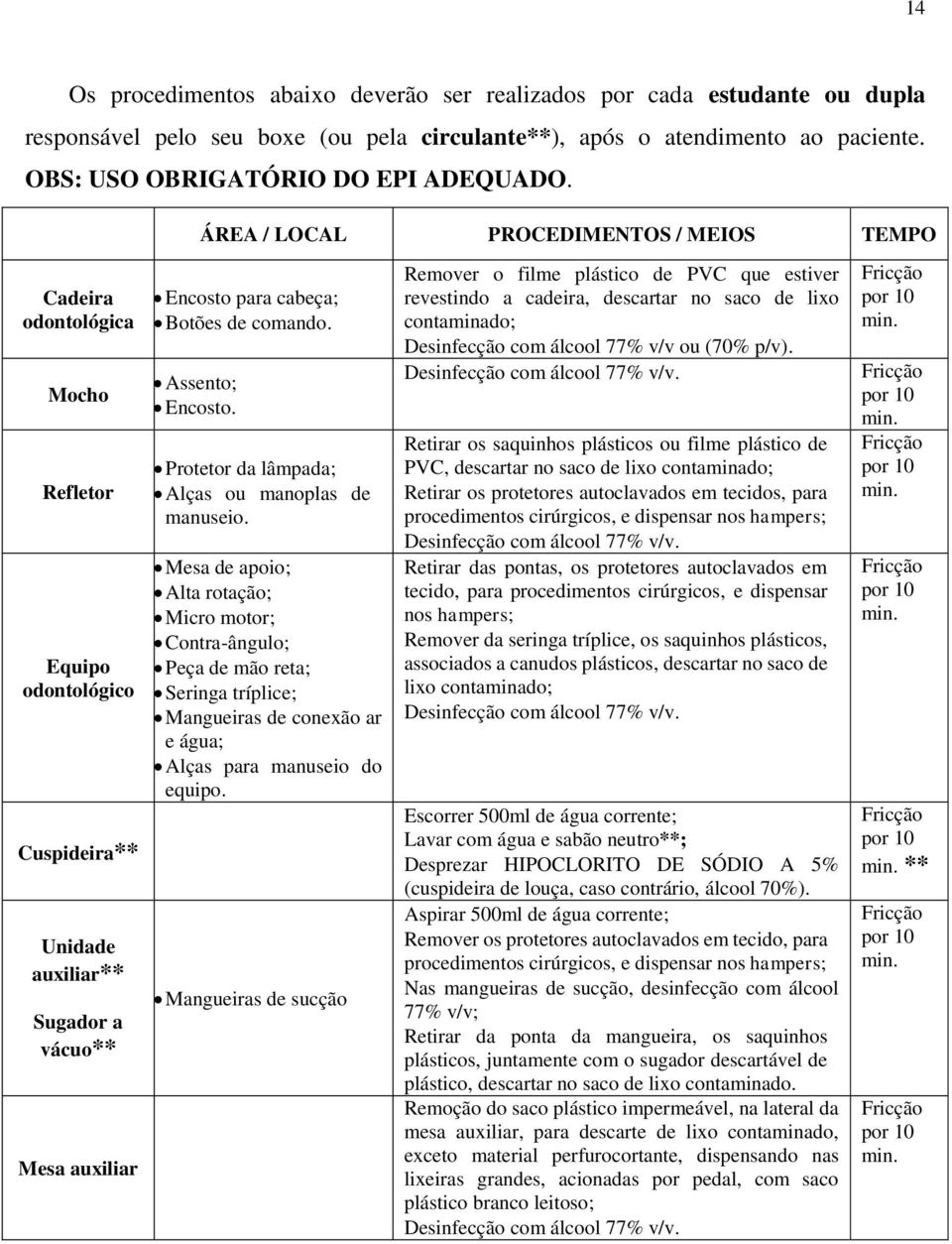 Assento; Encosto. Protetor da lâmpada; Alças ou manoplas de manuseio.