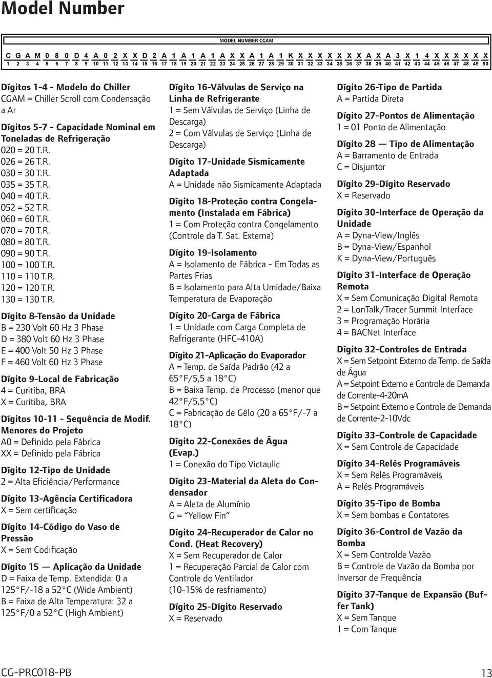 Refrigeração 020 = 20 T.R. 026 = 26 T.R. 030 = 30 T.R. 035 = 35 T.R. 040 = 40 T.R. 052 = 52 T.R. 060 = 60 T.R. 070 = 70 T.R. 080 = 80 T.R. 090 = 90 T.R. 100 = 100 T.R. 110 = 110 T.R. 120 = 120 T.R. 130 = 130 T.