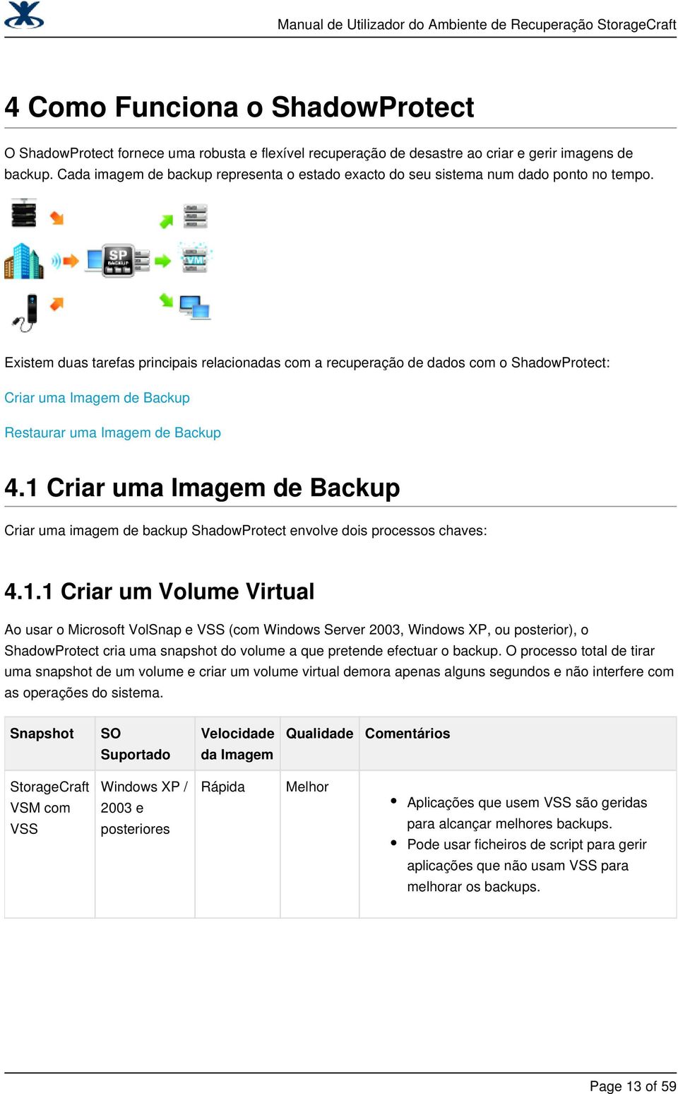 Existem duas tarefas principais relacionadas com a recuperação de dados com o ShadowProtect: Criar uma Imagem de Backup Restaurar uma Imagem de Backup 4.