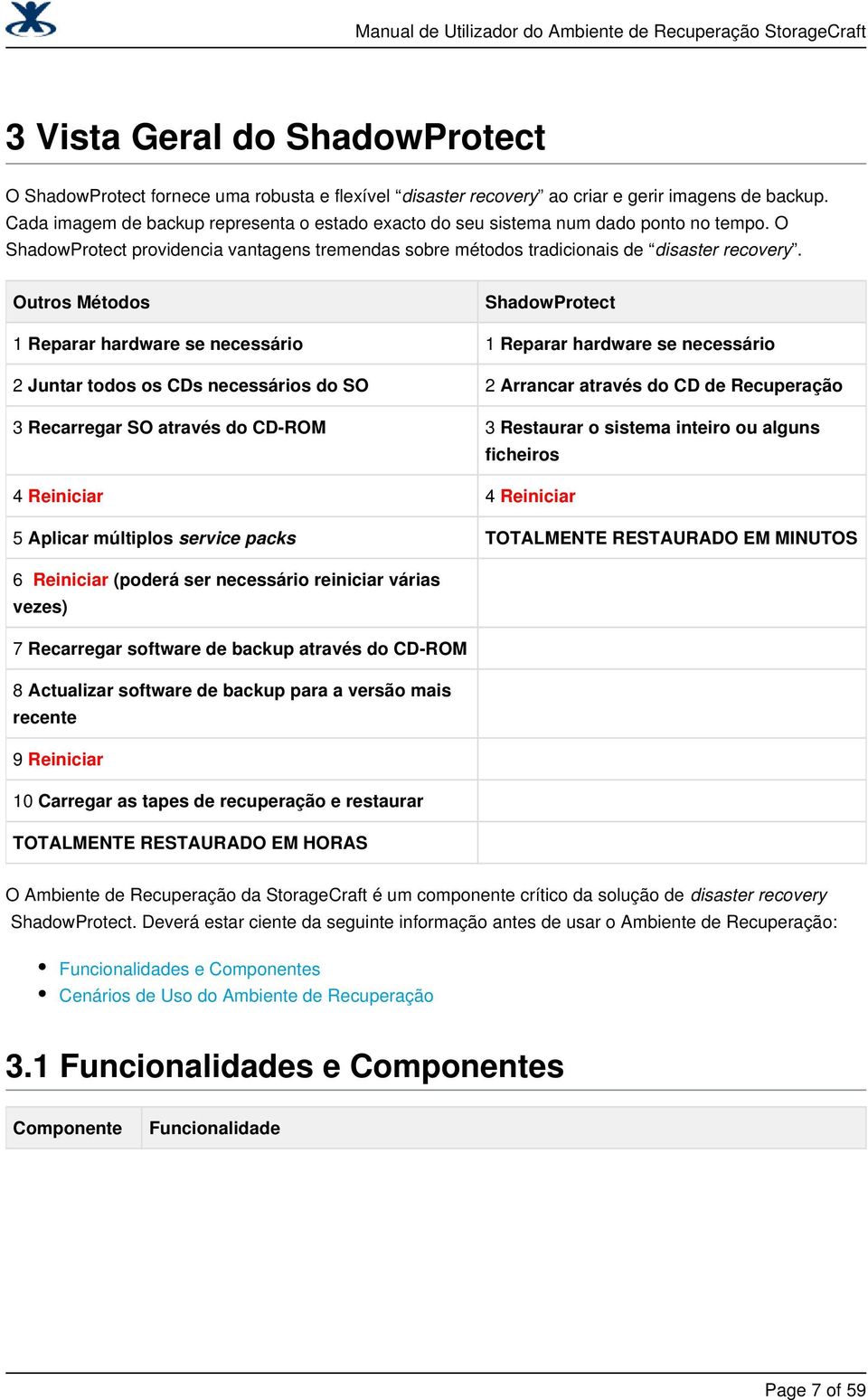 Outros Métodos ShadowProtect 1 Reparar hardware se necessário 1 Reparar hardware se necessário 2 Juntar todos os CDs necessários do SO 2 Arrancar através do CD de Recuperação 3 Recarregar SO através