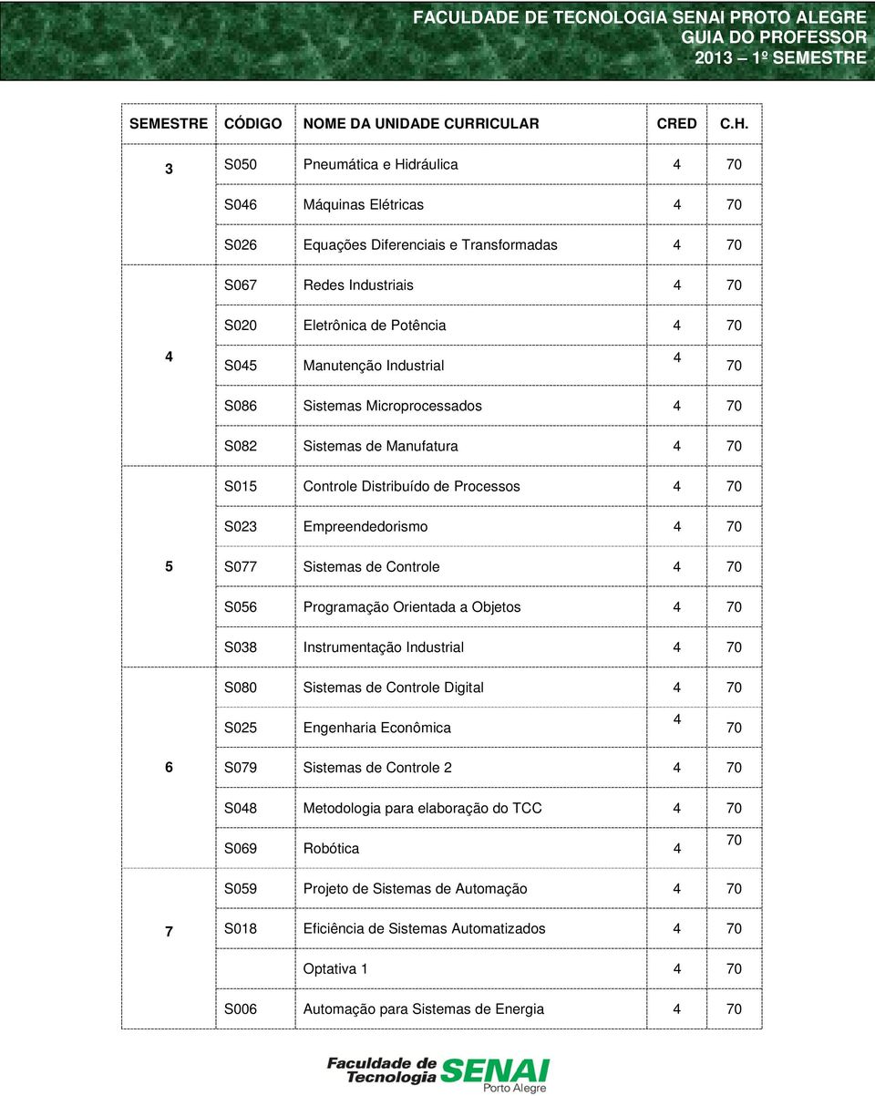 S086 Sistemas Microprocessados 4 S082 Sistemas de Manufatura 4 S015 Controle Distribuído de Processos 4 S023 Empreendedorismo 4 5 S077 Sistemas de Controle 4 S056 Programação Orientada a