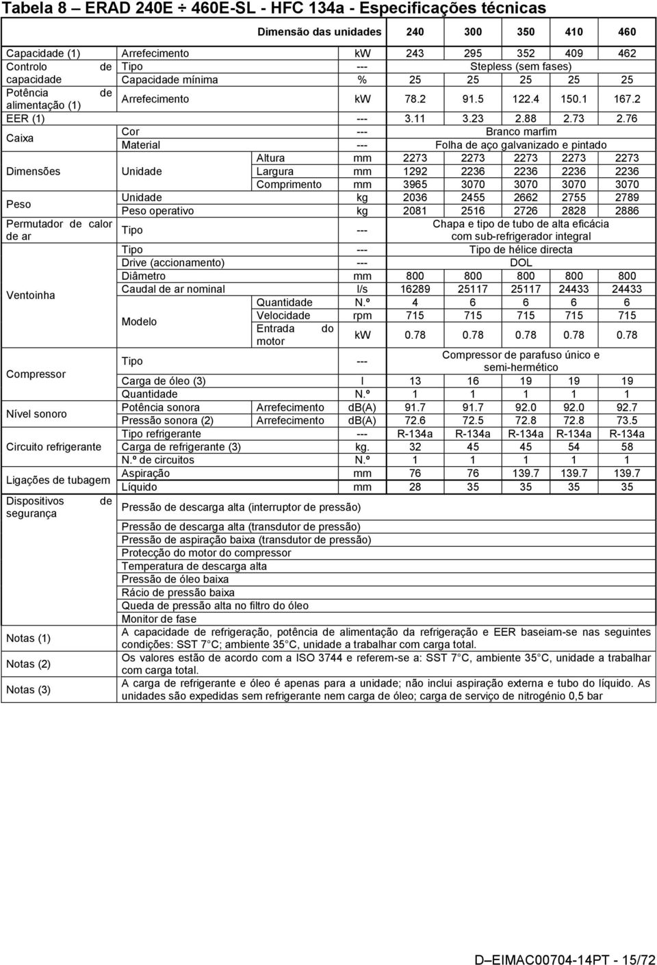 76 Caixa Cor --- Branco marfim Material --- Folha de aço galvanizado e pintado Altura mm 2273 2273 2273 2273 2273 Dimensões Unidade Largura mm 1292 2236 2236 2236 2236 Comprimento mm 3965 3070 3070