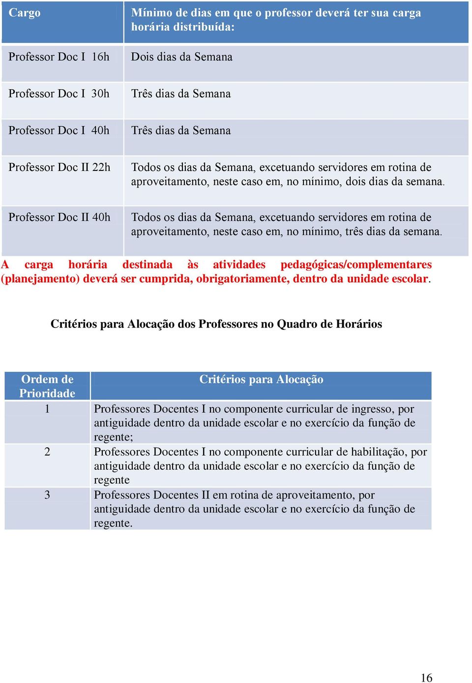 Professor Doc II 40h Todos os dias da Semana, excetuando servidores em rotina de aproveitamento, neste caso em, no mínimo, três dias da semana.