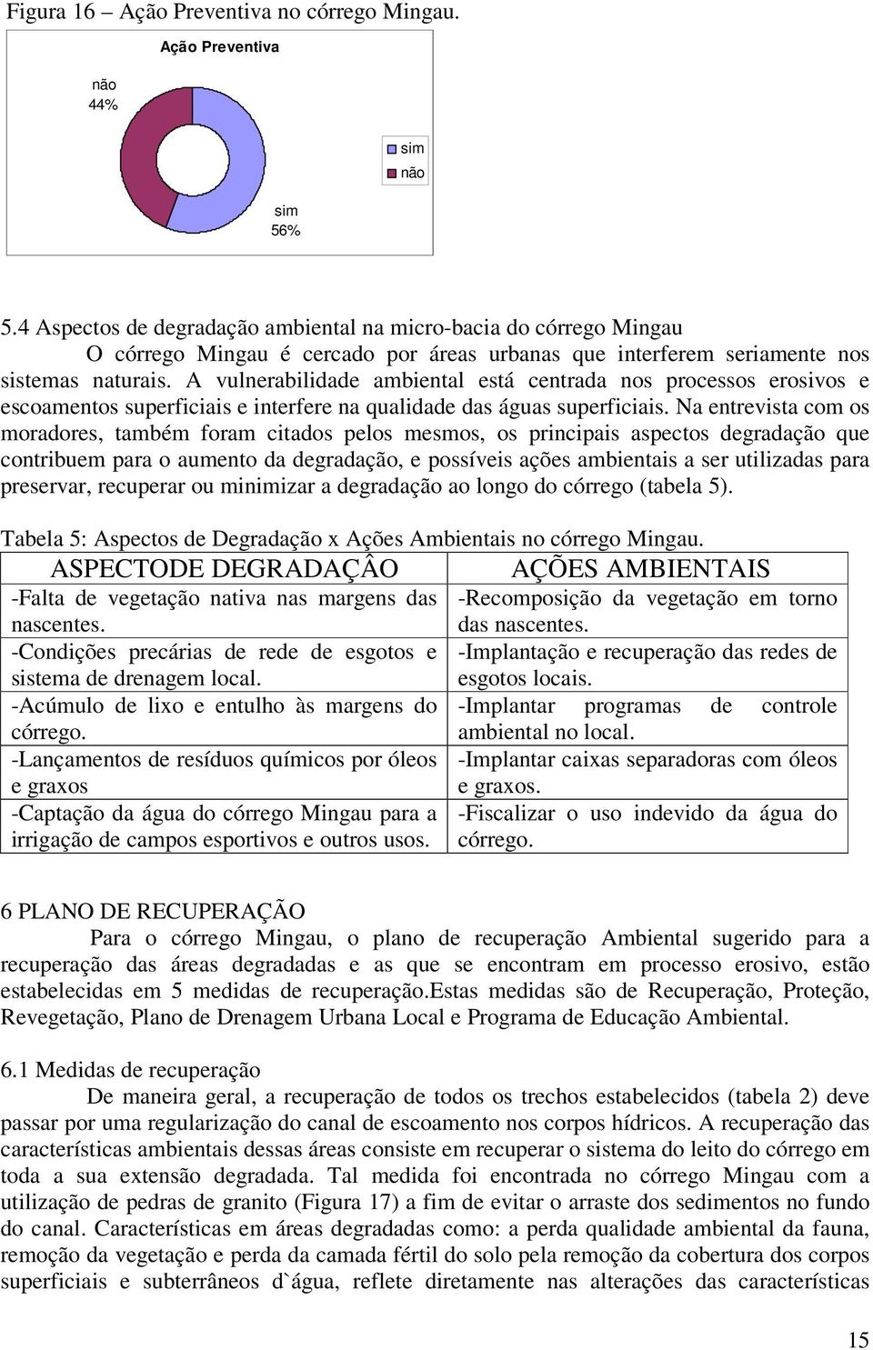 A vulnerabilidade ambiental está centrada nos processos erosivos e escoamentos superficiais e interfere na qualidade das águas superficiais.