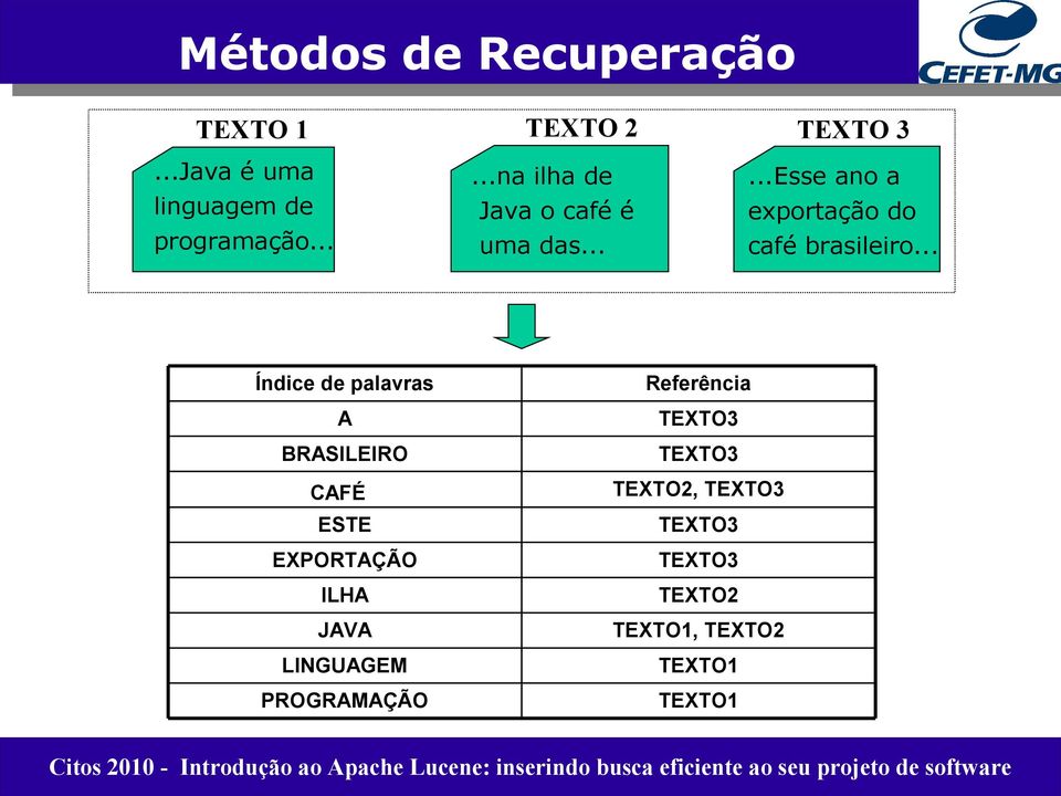 .. Índice de palavras Referência A TEXTO3 BRASILEIRO TEXTO3 CAFÉ TEXTO2, TEXTO3 ESTE