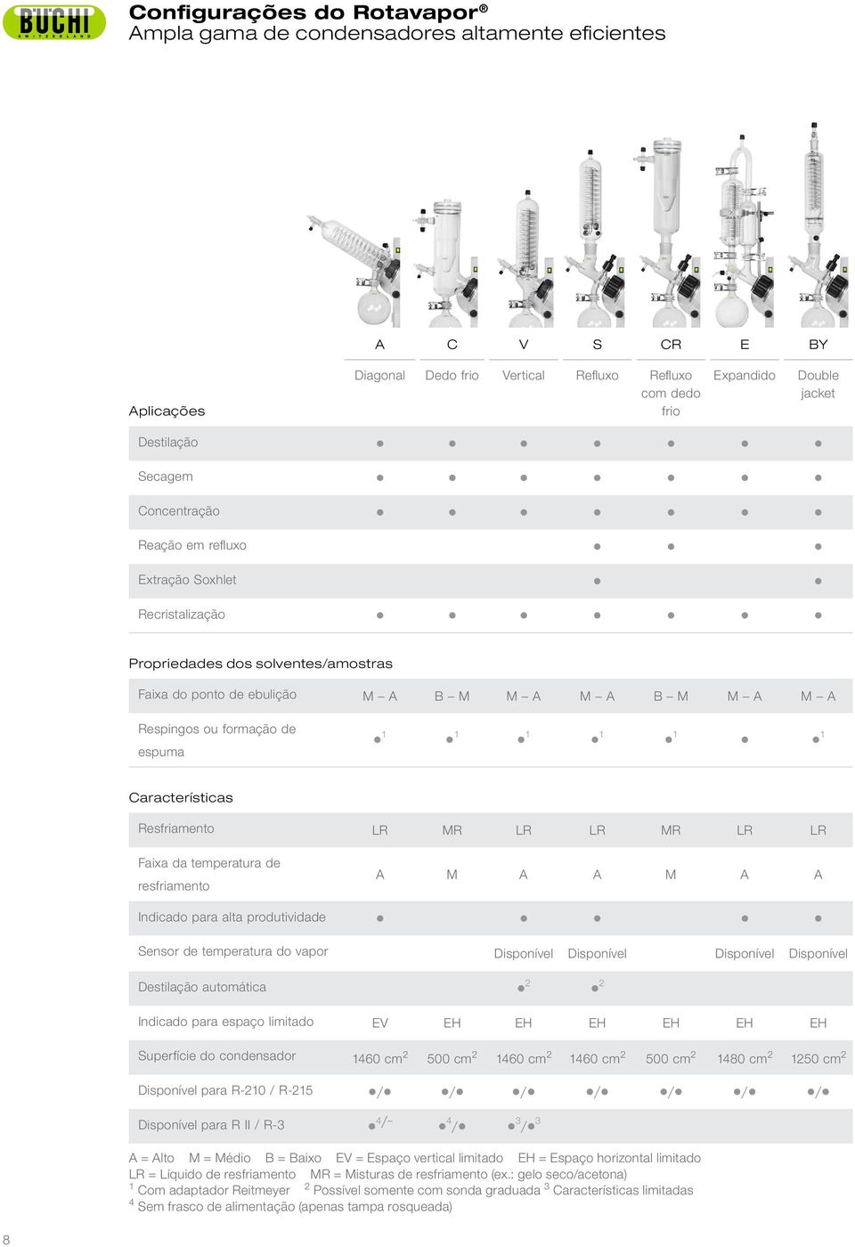 1 1 1 1 Características Resfriamento LR MR LR LR MR LR LR Faixa da temperatura de resfriamento A M A A M A A Indicado para alta produtividade Sensor de temperatura do vapor Disponível Disponível