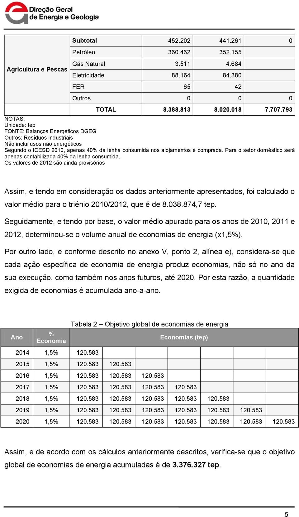 Para o setor doméstico será apenas contabilizada 40% da lenha consumida.