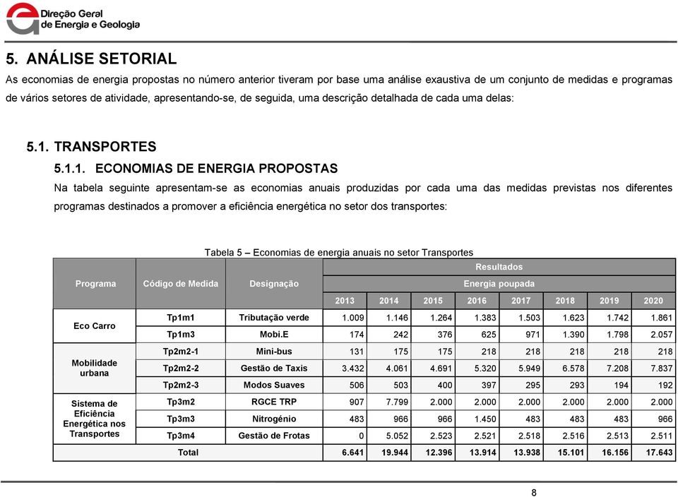 TRANSPORTES 5.1.