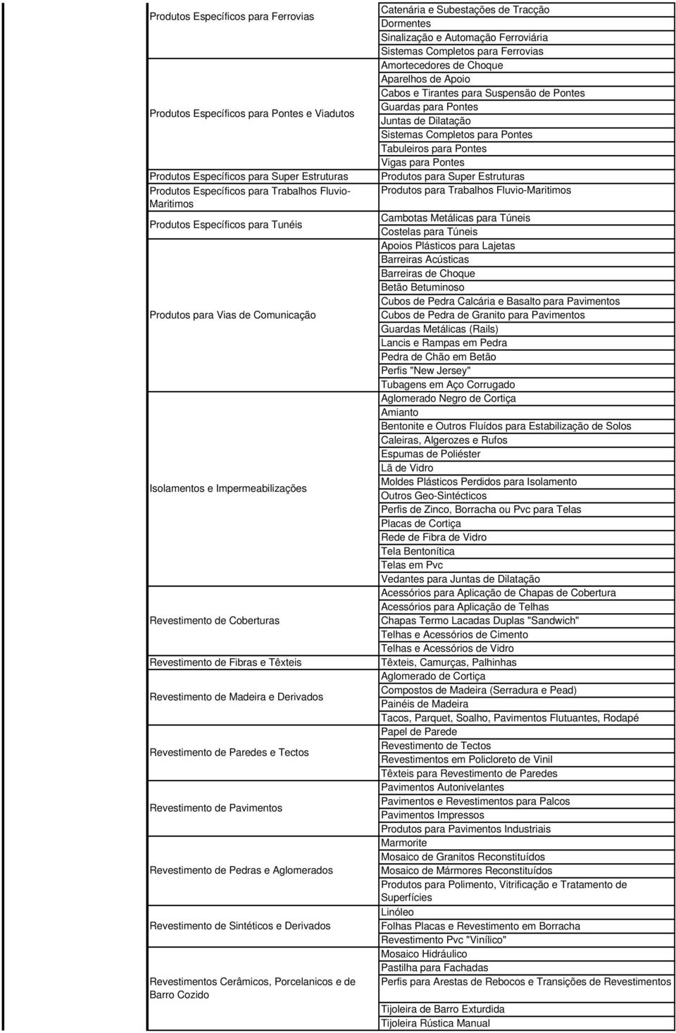 e Tectos Revestimento de Pavimentos Revestimento de Pedras e Aglomerados Revestimento de Sintéticos e Derivados Revestimentos Cerâmicos, Porcelanicos e de Barro Cozido Catenária e Subestações de